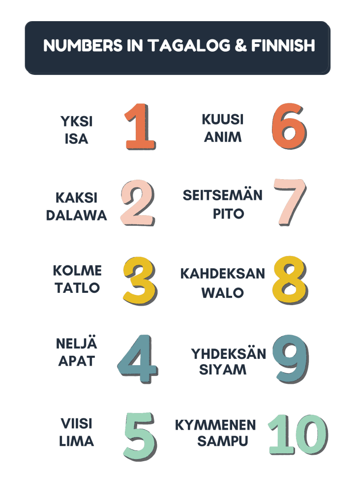 Numbers in Finnish Language - Moving to Finland